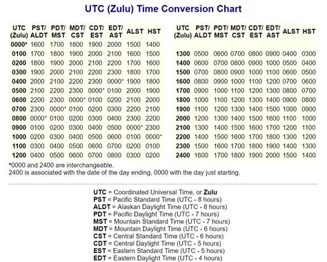 PDT to EST Converter .